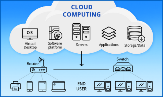 The rise of cloud computing