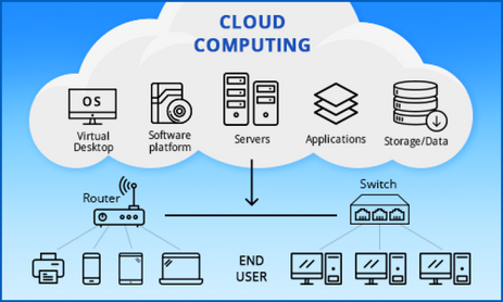 The rise of cloud computing: What it is and how it's changing the world of laptops and computers